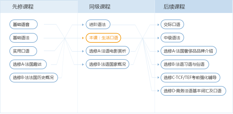 法語培訓班